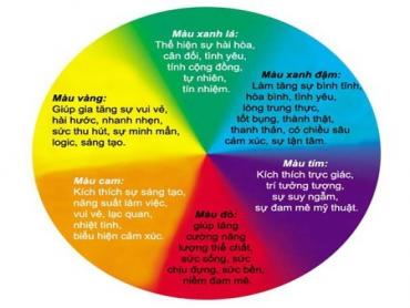 Ý Nghĩa Của Màu Sắc Và Sức Ảnh Hưởng Đến Tâm Tính Mỗi Người